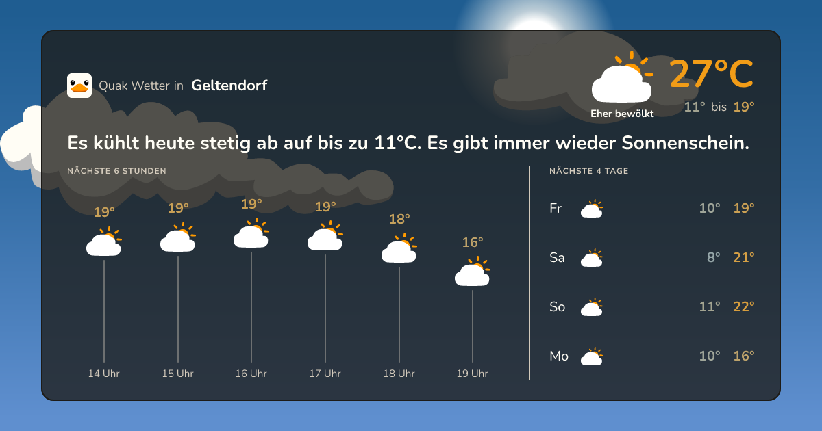 Wettervorschau Geltendorf – 7-Tage Vorhersage