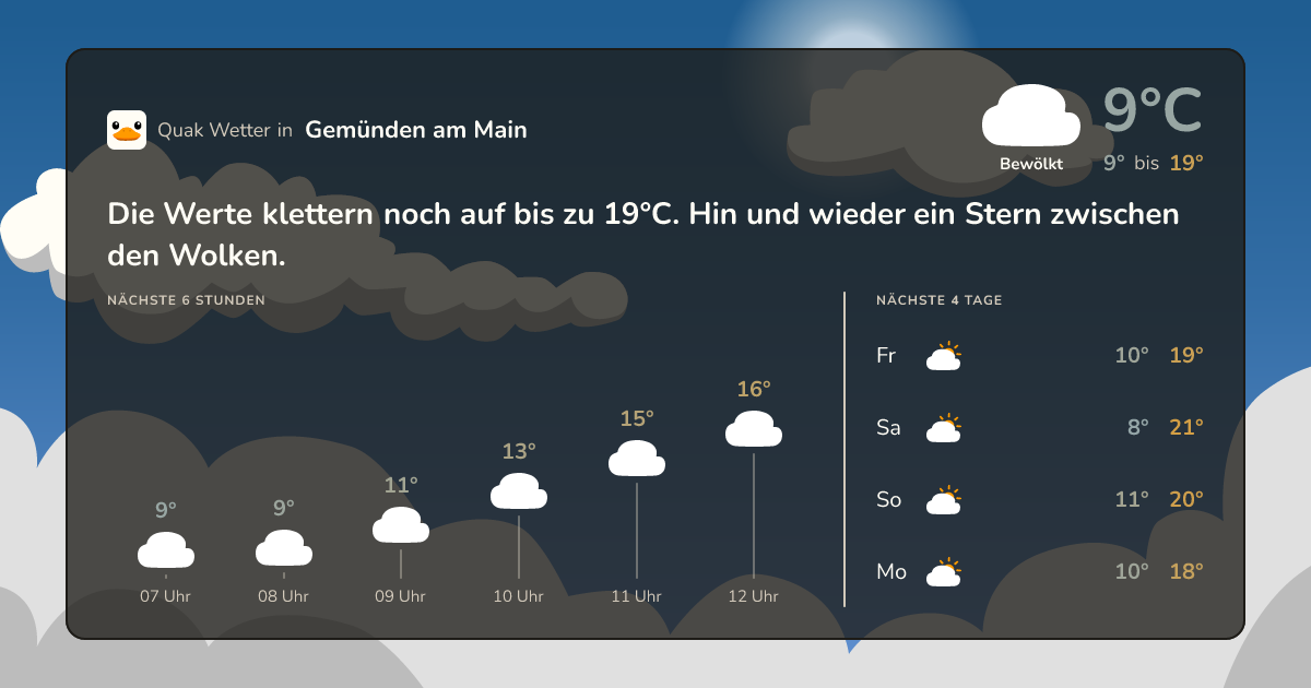 Wettervorschau Gemünden am Main – 7-Tage Vorhersage