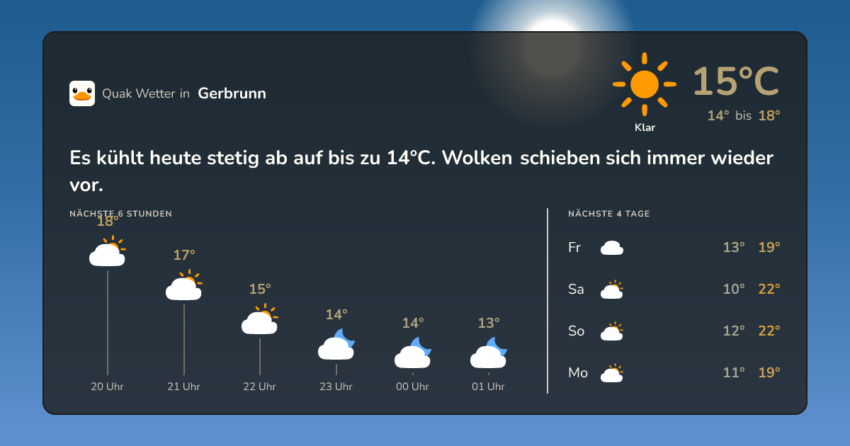 Quak Wetter-Widget Gerbrunn