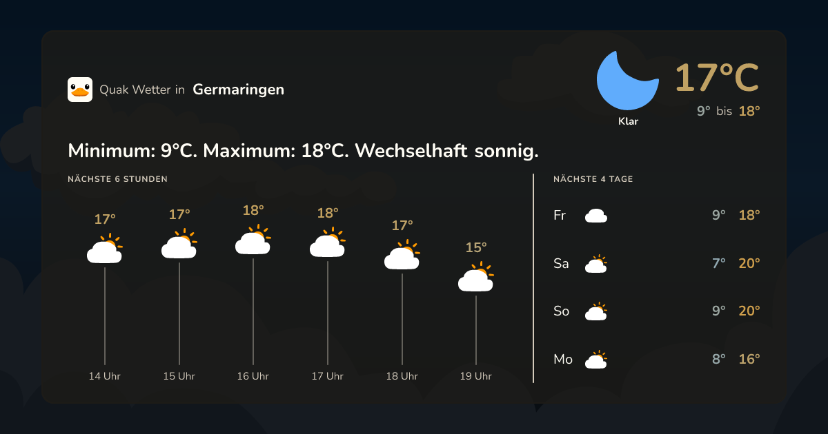 Wettervorschau Germaringen – 7-Tage Vorhersage