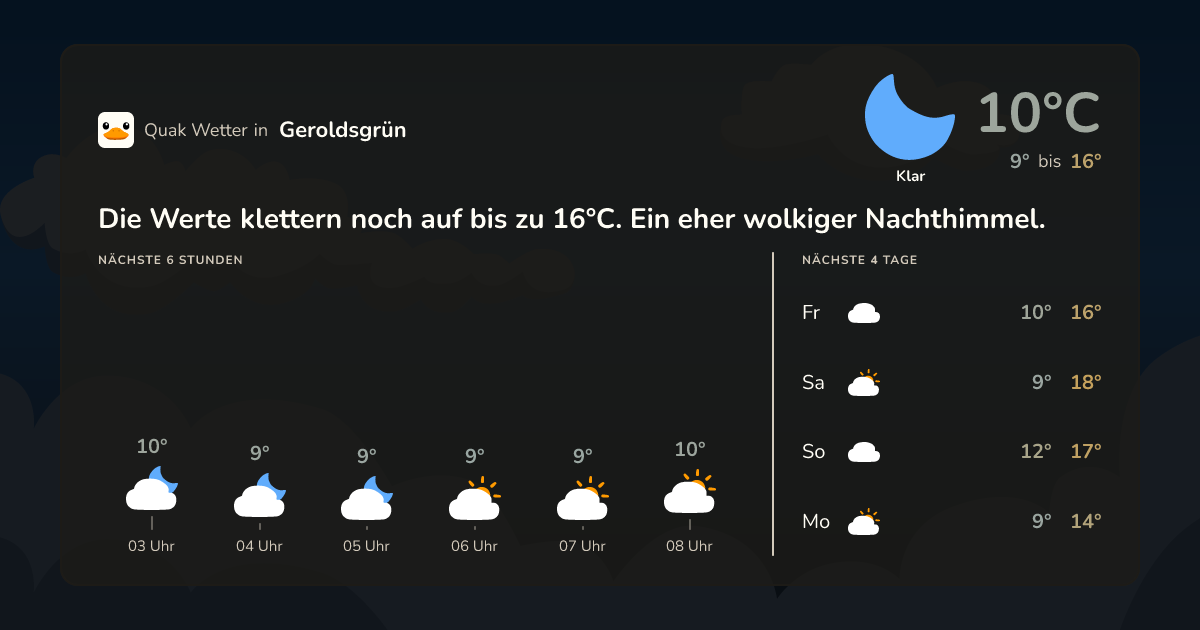 Wettervorschau Geroldsgrün – 7-Tage Vorhersage