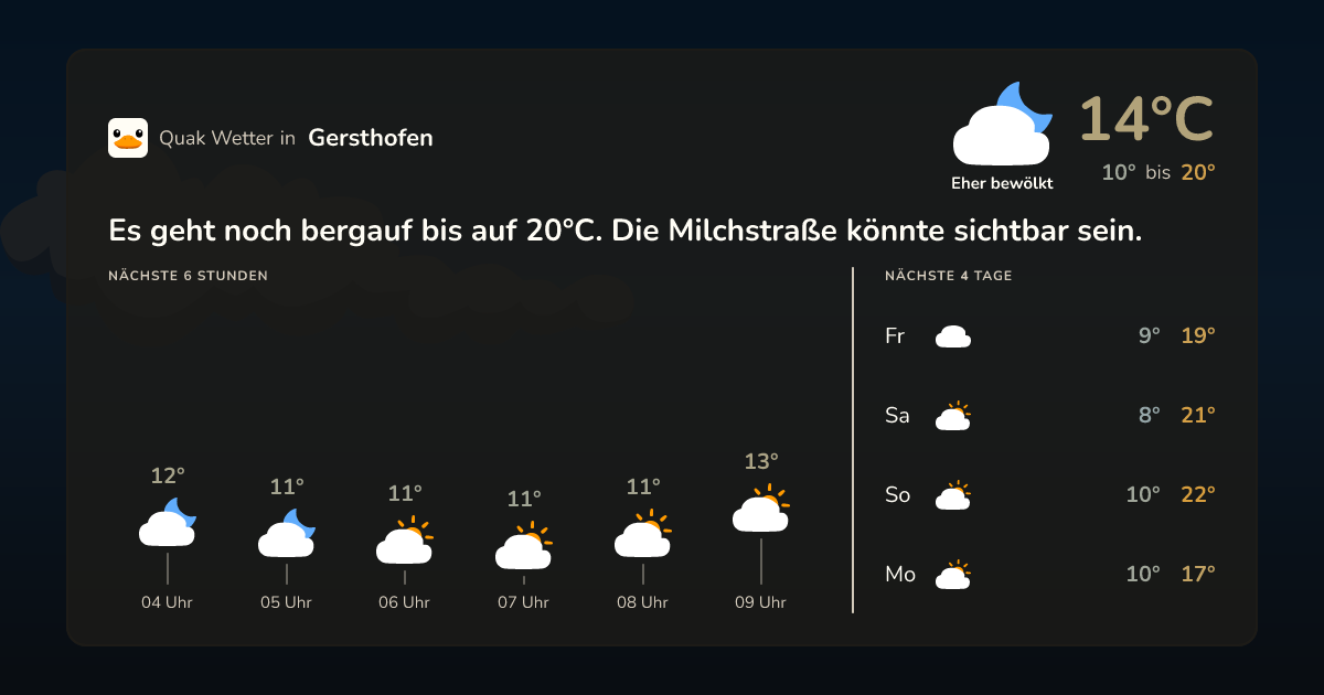 Wettervorschau Gersthofen – 7-Tage Vorhersage