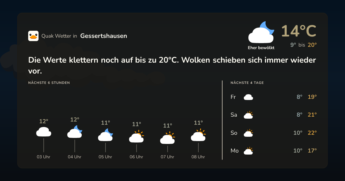 Wettervorschau Gessertshausen – 7-Tage Vorhersage