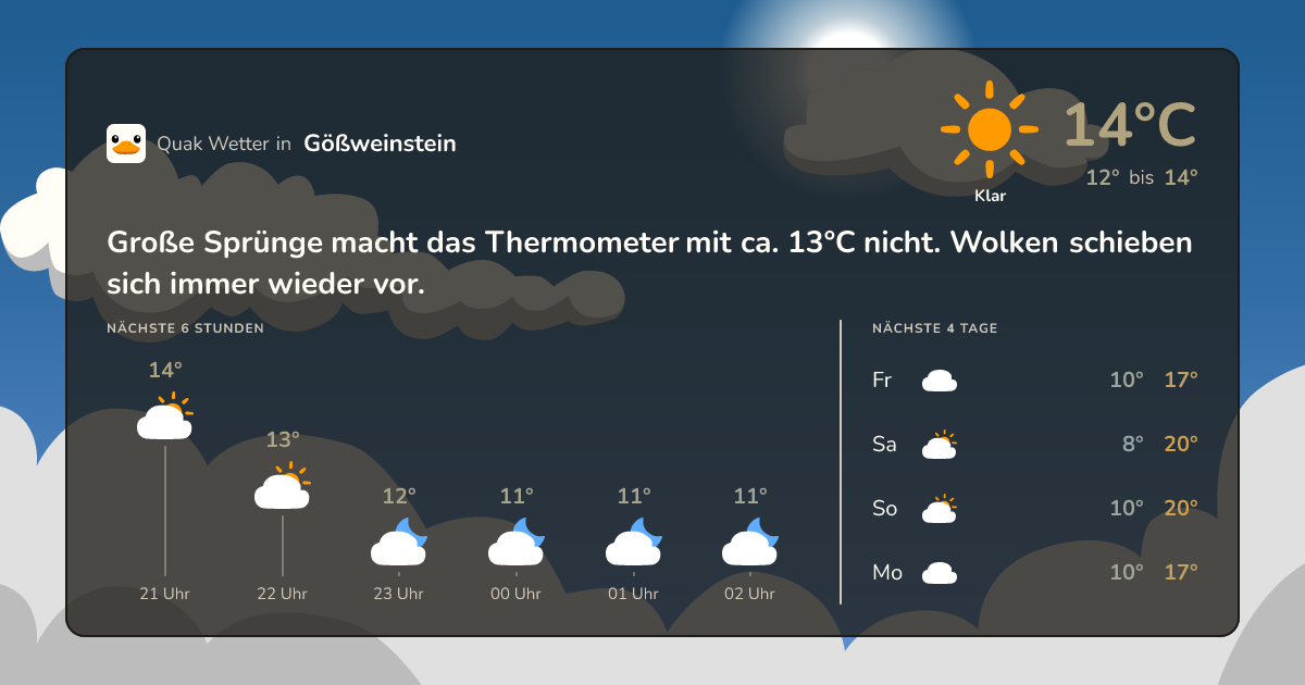 Wettervorschau Gößweinstein – 7-Tage Vorhersage