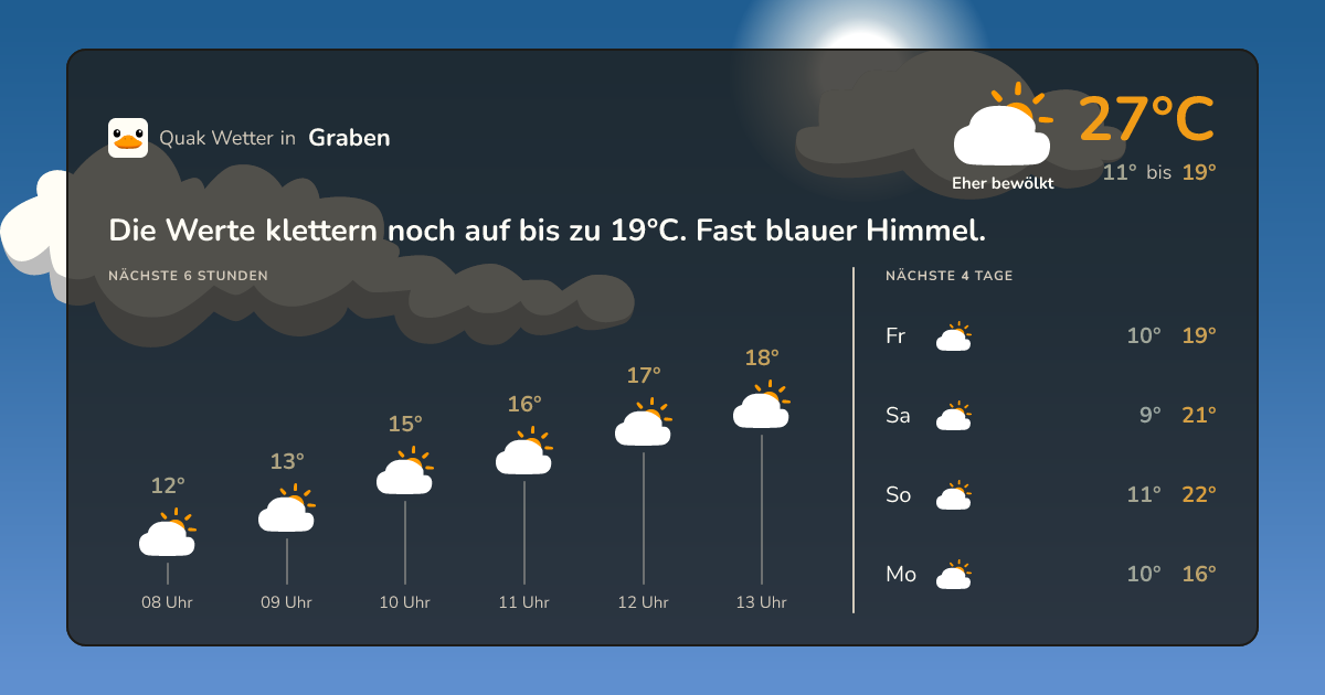 Wettervorschau Graben – 7-Tage Vorhersage