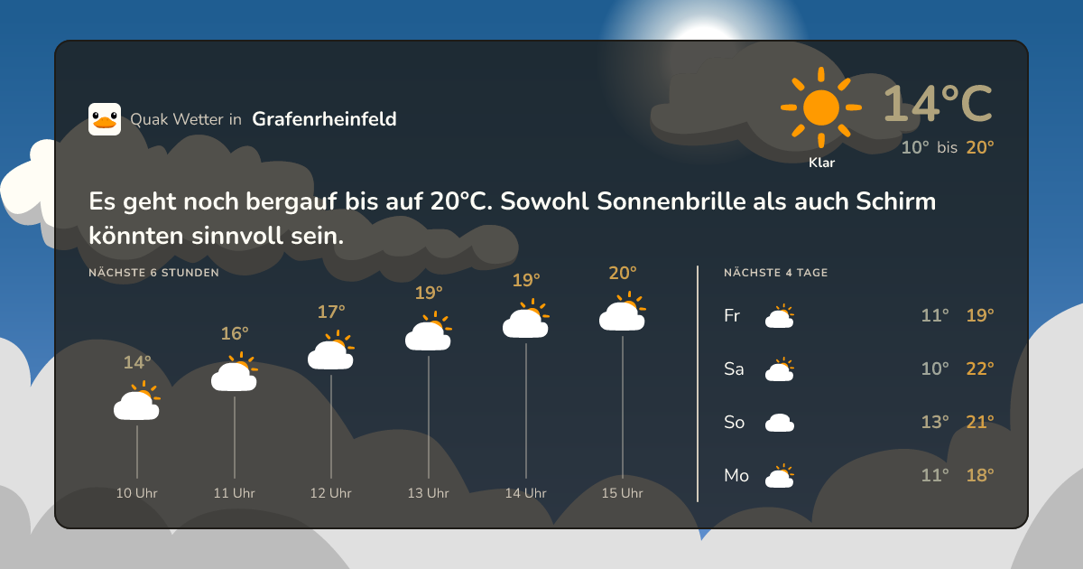 Wettervorschau Grafenrheinfeld – 7-Tage Vorhersage