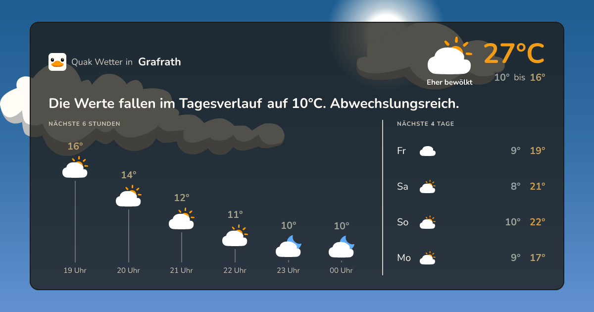 Wettervorschau Grafrath – 7-Tage Vorhersage