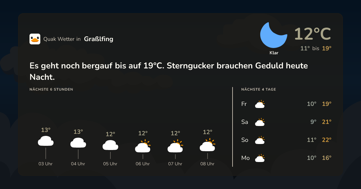 Wettervorschau Graßlfing – 7-Tage Vorhersage