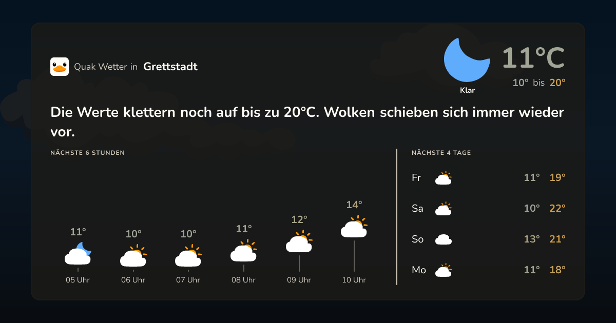 Wettervorschau Grettstadt – 7-Tage Vorhersage