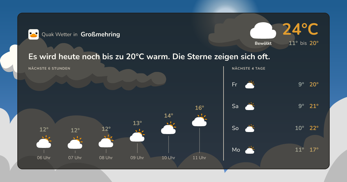 Wettervorschau Großmehring – 7-Tage Vorhersage
