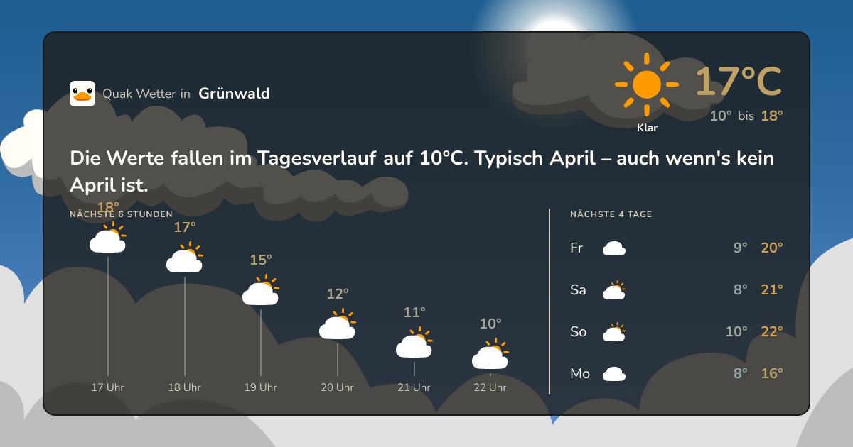 Wettervorschau Grünwald – 7-Tage Vorhersage