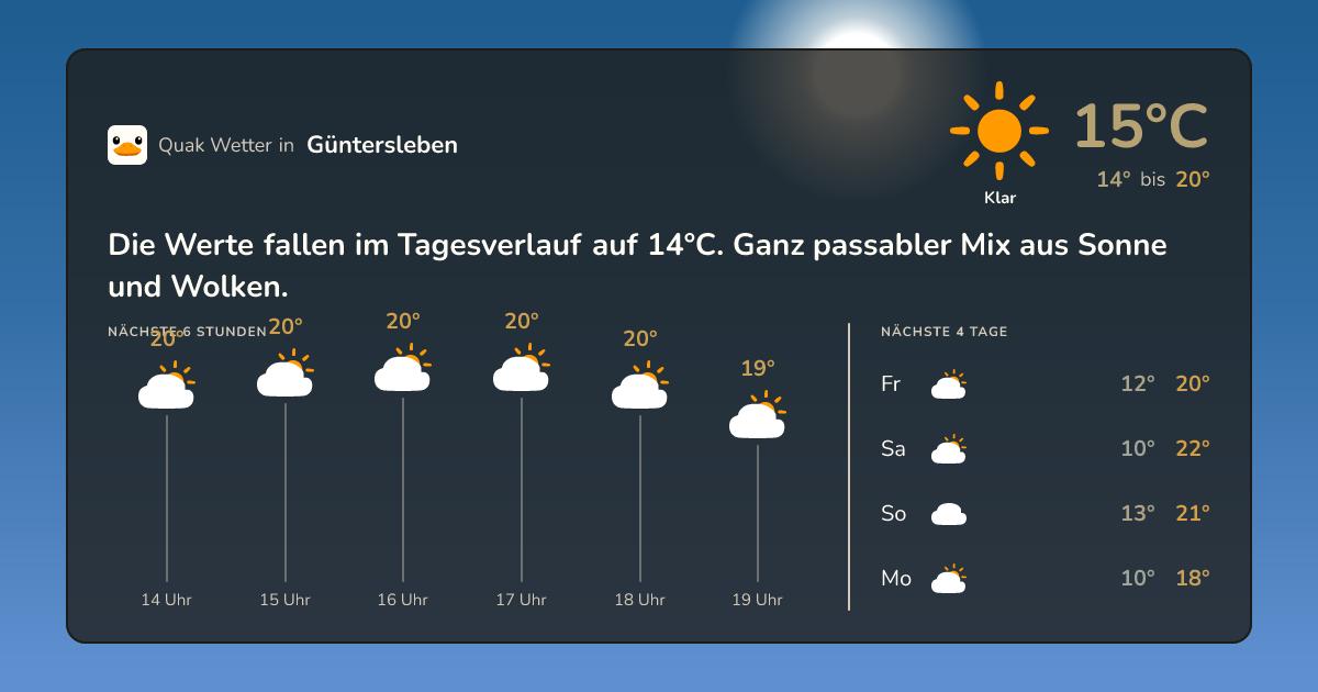 Quak Wetter-Widget Güntersleben