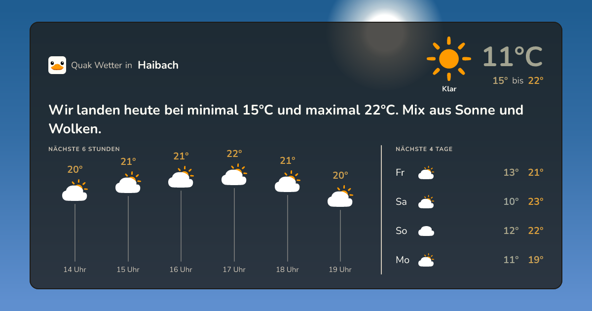 Quak Wetter-Widget Haibach
