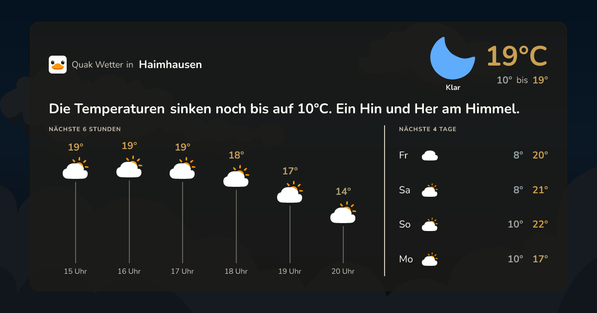 Wettervorschau Haimhausen – 7-Tage Vorhersage