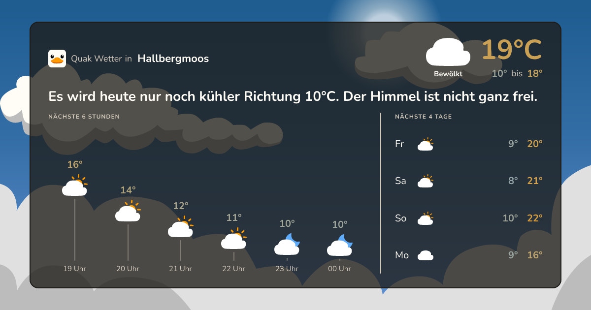 Quak Wetter-Widget Hallbergmoos