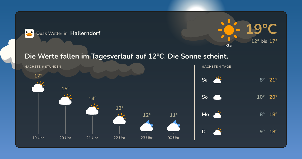 Wettervorschau Hallerndorf – 7-Tage Vorhersage