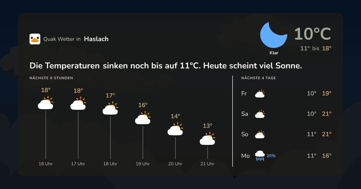 Wettervorschau Haslach – 7-Tage Vorhersage