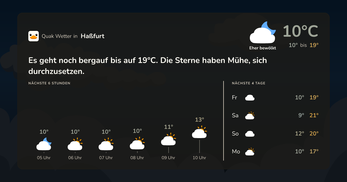 Wettervorschau Haßfurt – 7-Tage Vorhersage