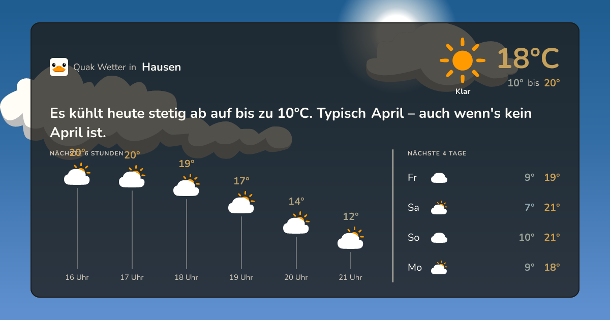 Wettervorschau Hausen – 7-Tage Vorhersage