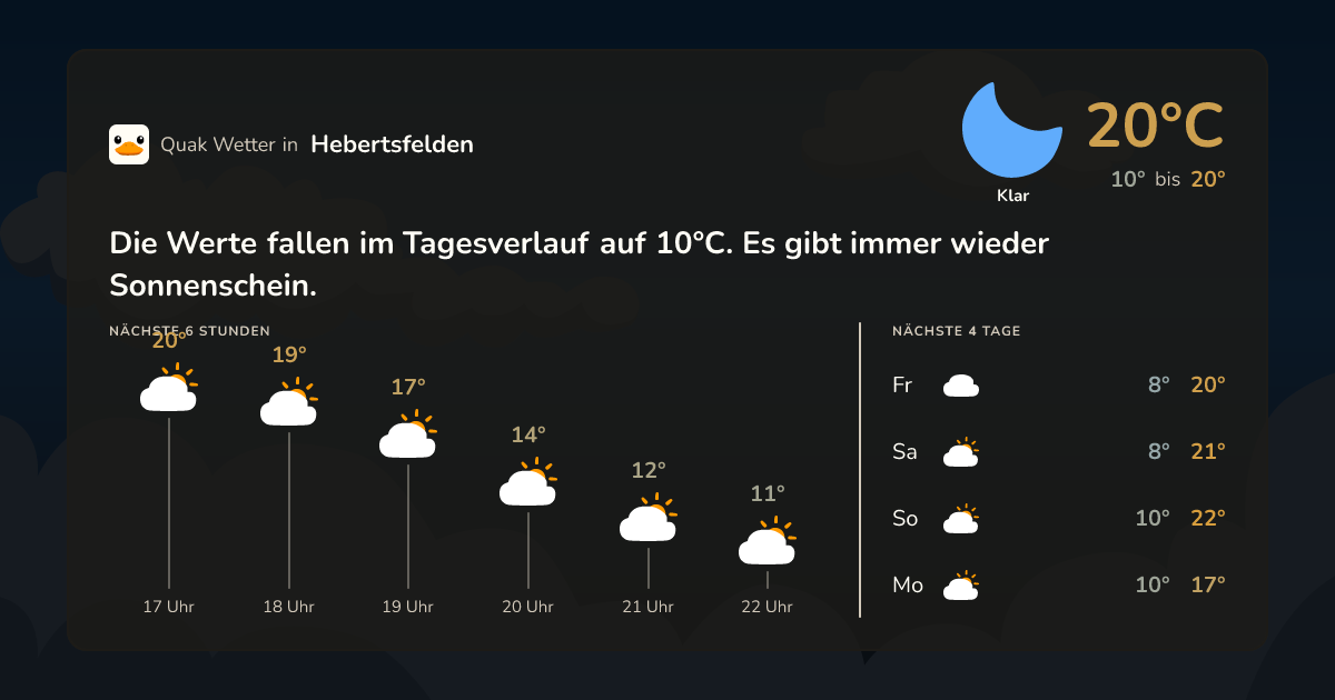 Wettervorschau Hebertsfelden – 7-Tage Vorhersage
