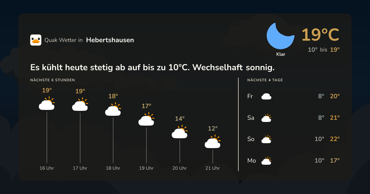 Wettervorschau Hebertshausen – 7-Tage Vorhersage