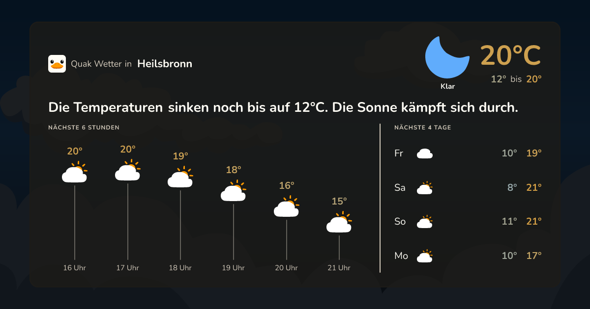 Wettervorschau Heilsbronn – 7-Tage Vorhersage
