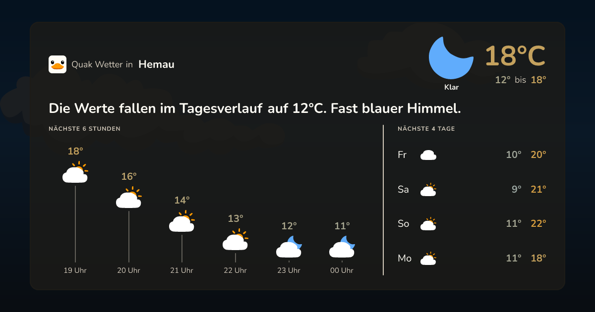 Quak Wetter-Widget Hemau