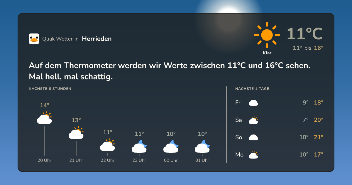 Wettervorschau Herrieden – 7-Tage Vorhersage