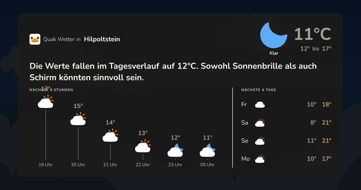 Wettervorschau Hilpoltstein – 7-Tage Vorhersage
