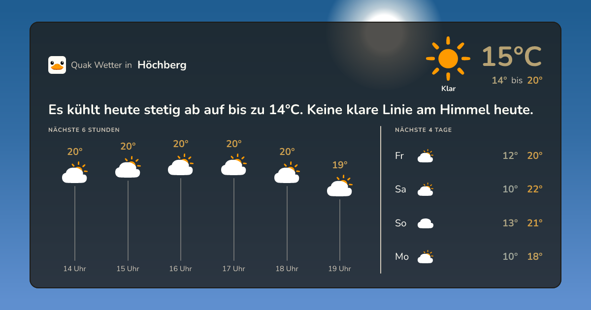 Quak Wetter-Widget Höchberg