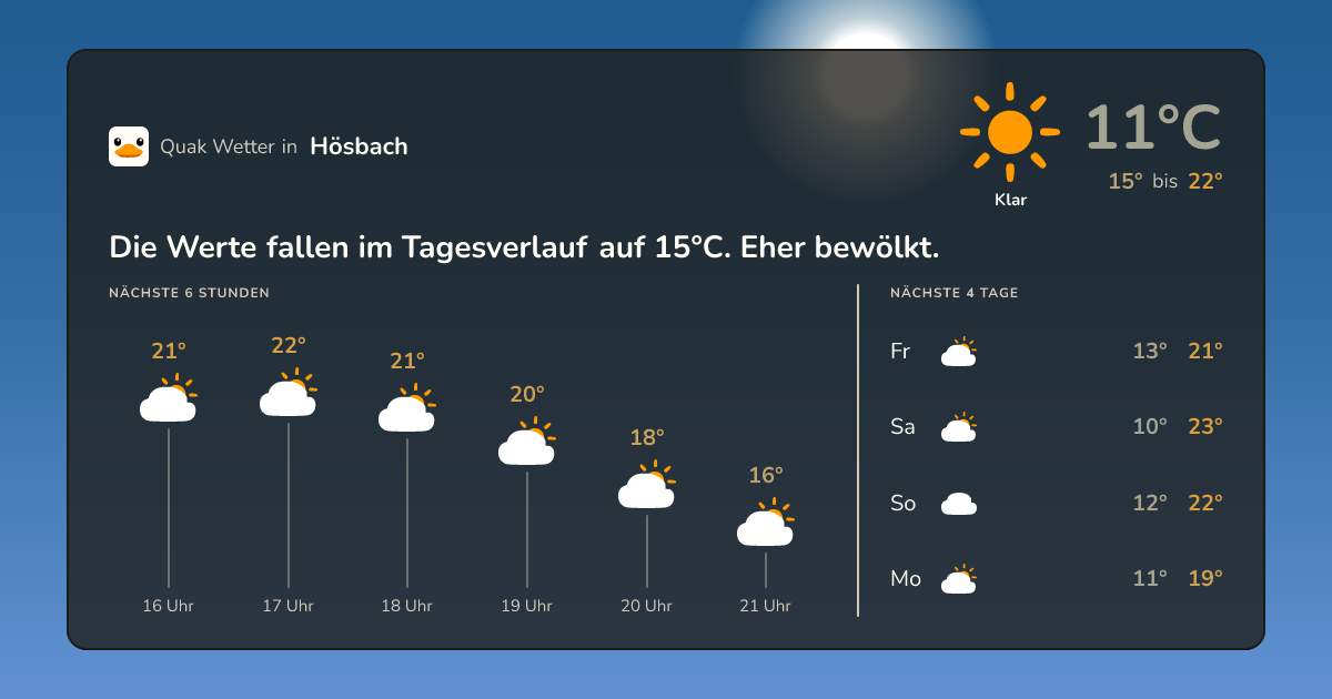 Wettervorschau Hösbach – 7-Tage Vorhersage
