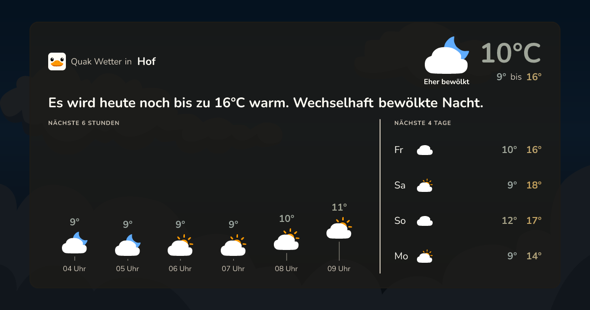 Wettervorschau Hof – 7-Tage Vorhersage