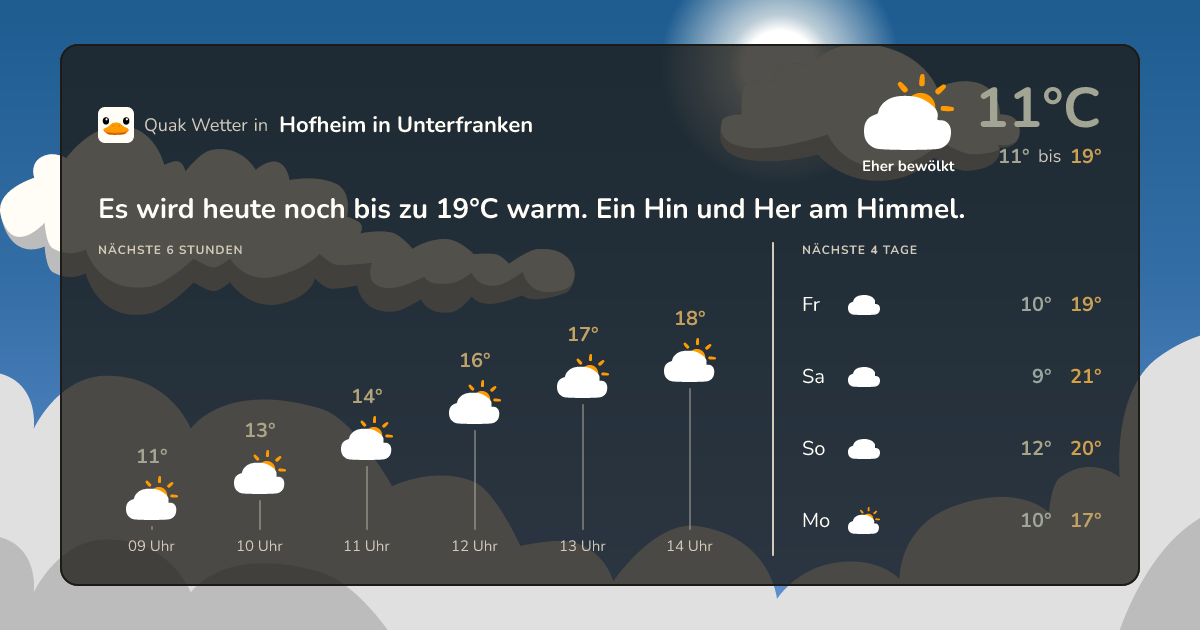 Wettervorschau Hofheim in Unterfranken – 7-Tage Vorhersage