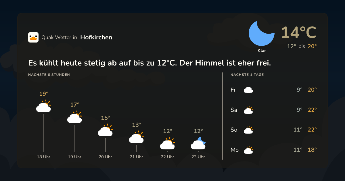 Quak Wetter-Widget Hofkirchen