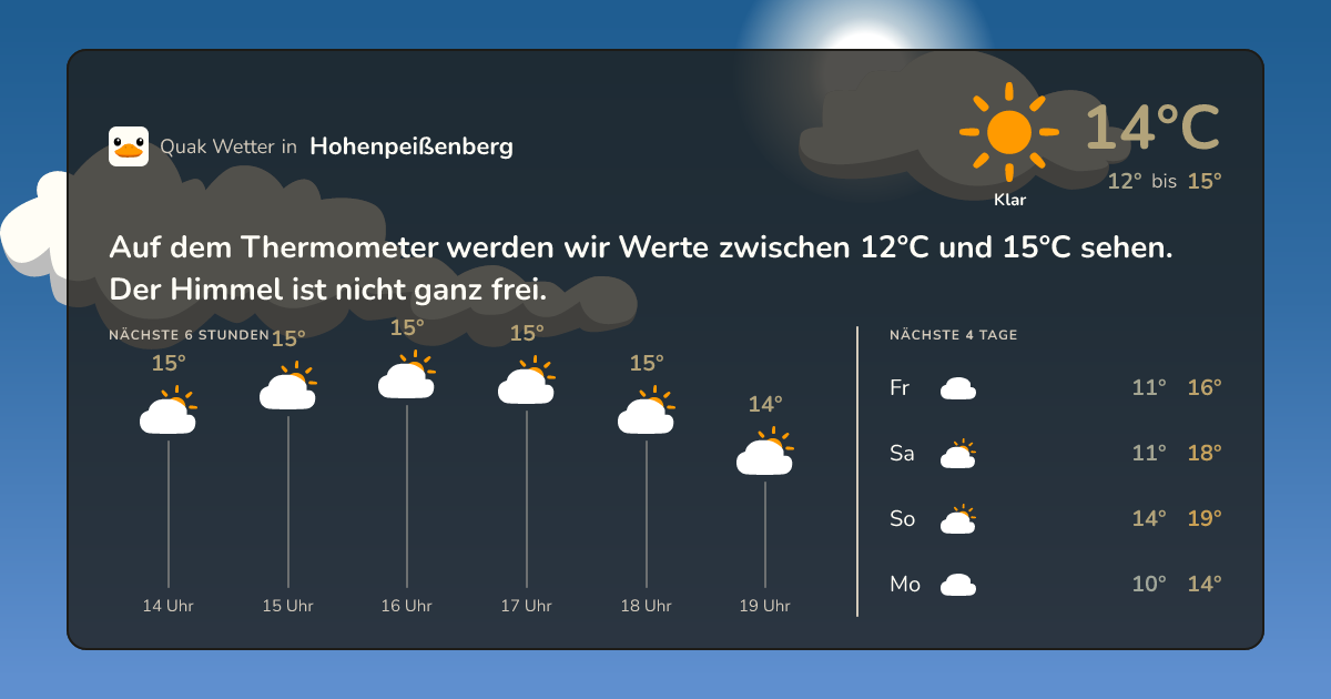 Quak Wetter-Widget Hohenpeißenberg
