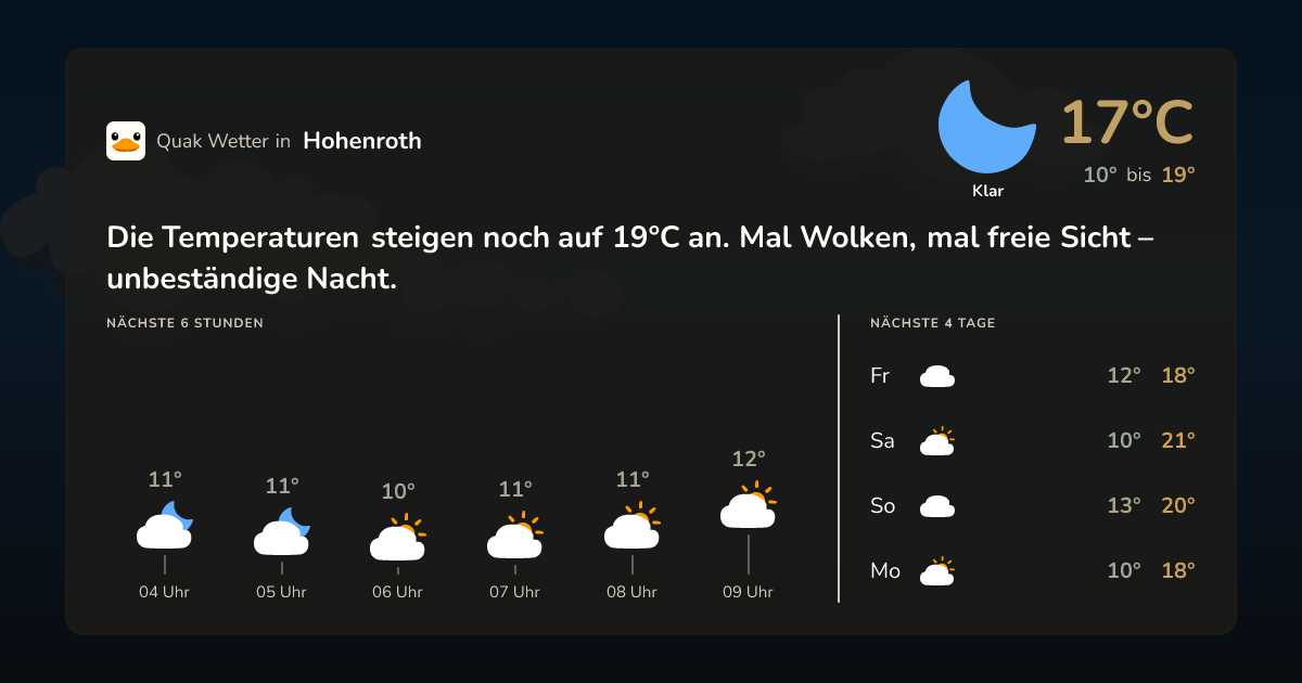 Wettervorschau Hohenroth – 7-Tage Vorhersage