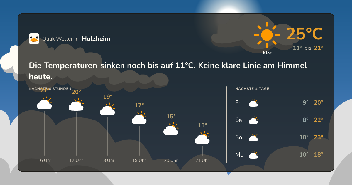 Quak Wetter-Widget Holzheim