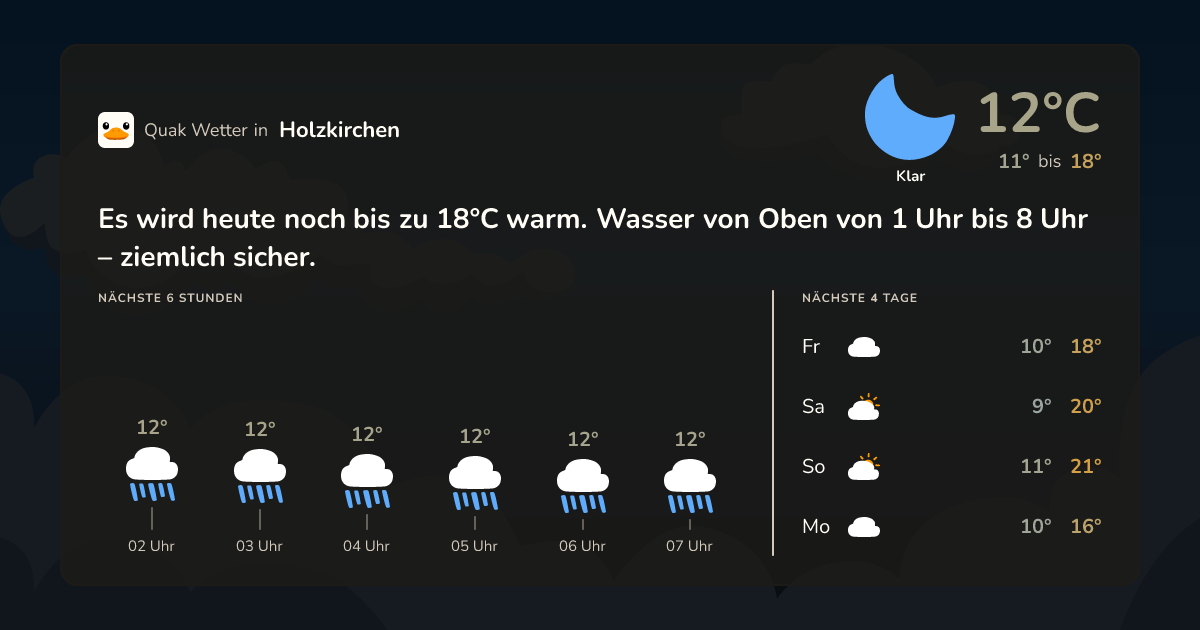 Wettervorschau Holzkirchen – 7-Tage Vorhersage