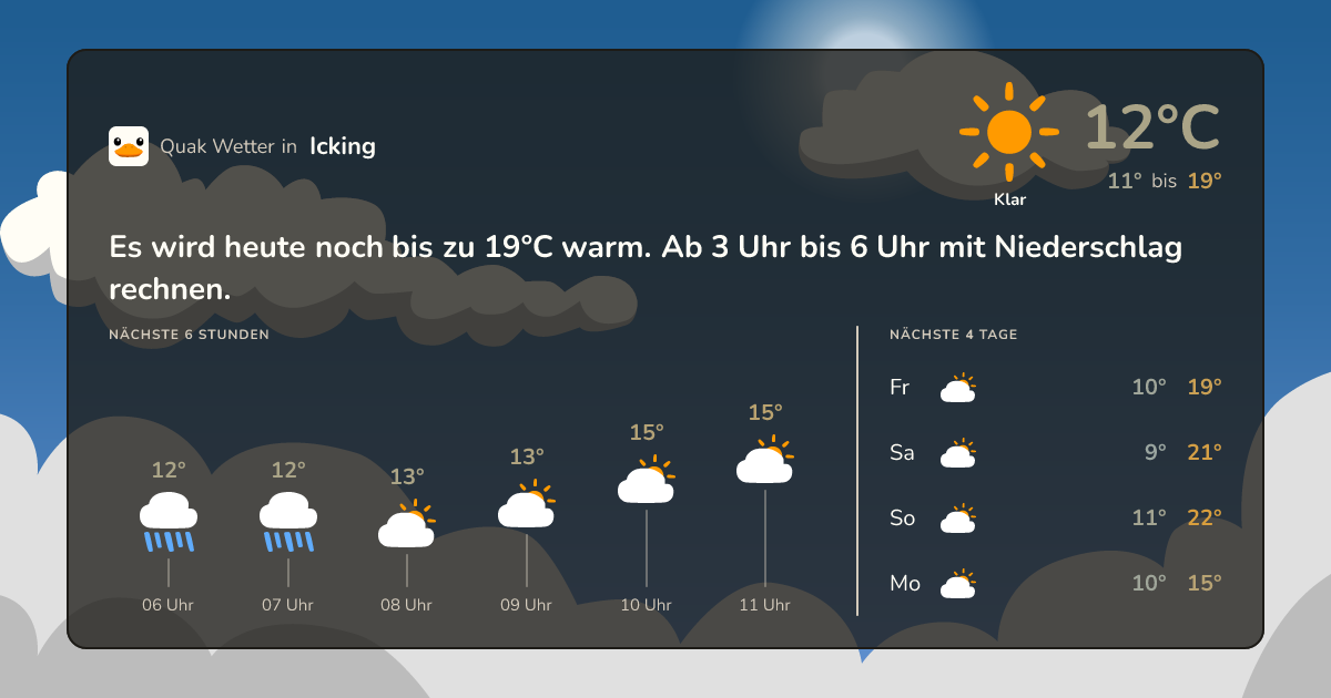 Wettervorschau Icking – 7-Tage Vorhersage