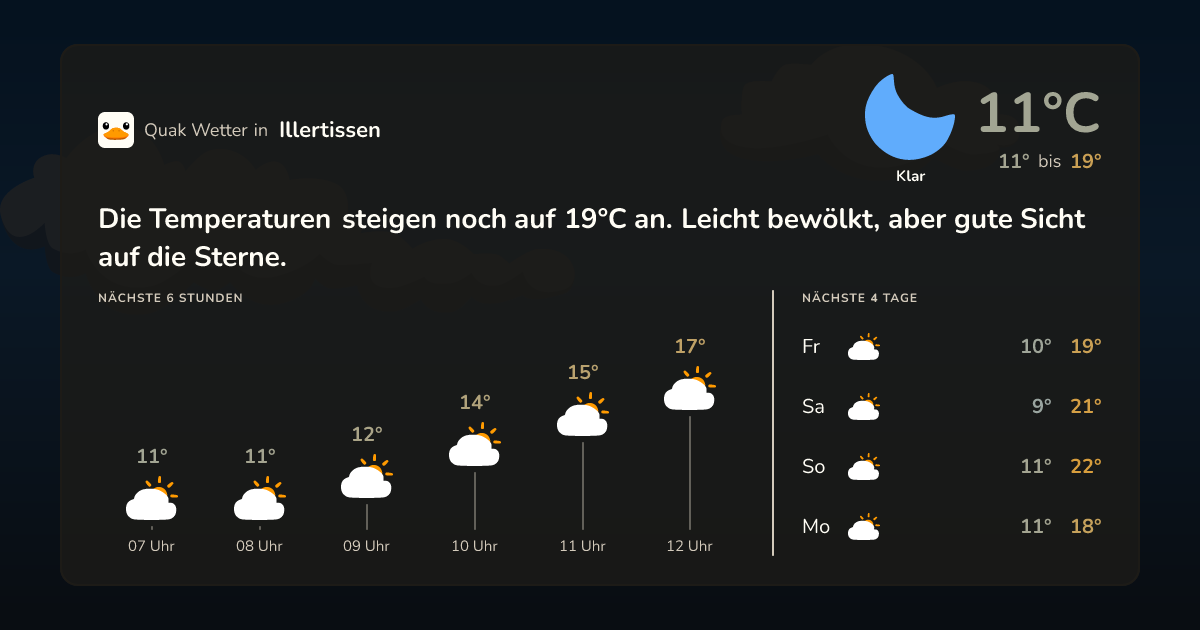 Quak Wetter-Widget Illertissen