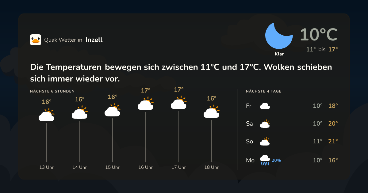 Wettervorschau Inzell – 7-Tage Vorhersage