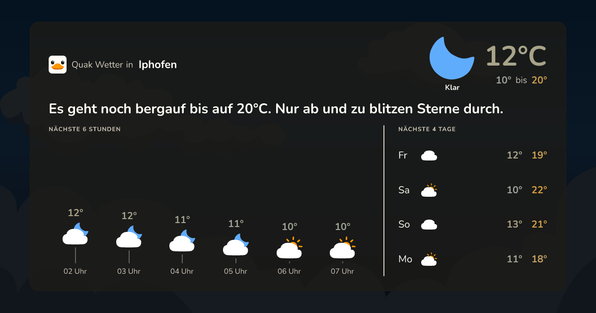 Wettervorschau Iphofen – 7-Tage Vorhersage