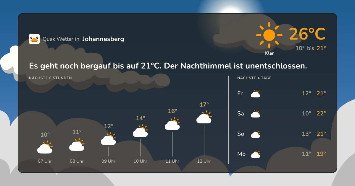Quak Wetter-Widget Johannesberg
