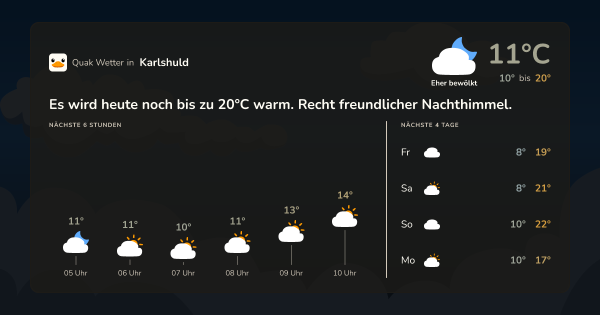 Wettervorschau Karlshuld – 7-Tage Vorhersage