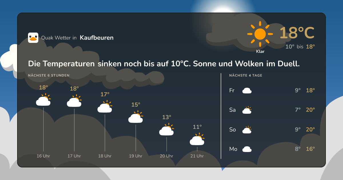 Wettervorschau Kaufbeuren – 7-Tage Vorhersage
