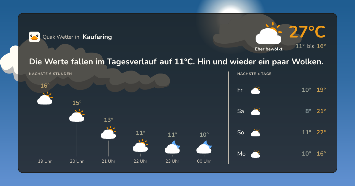Quak Wetter-Widget Kaufering