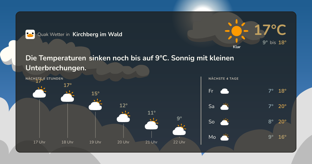 Wettervorschau Kirchberg im Wald – 7-Tage Vorhersage