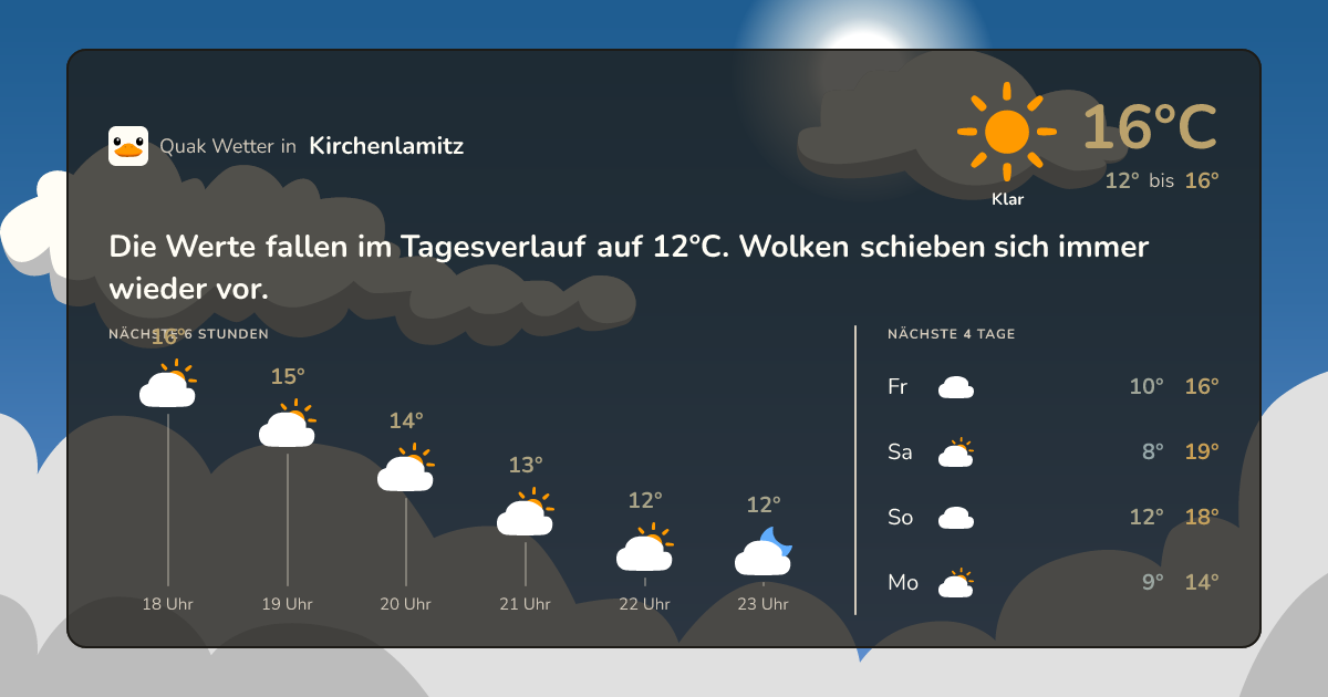 Quak Wetter-Widget Kirchenlamitz