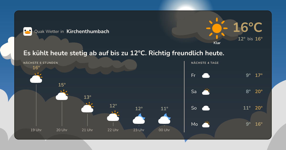 Wettervorschau Kirchenthumbach – 7-Tage Vorhersage