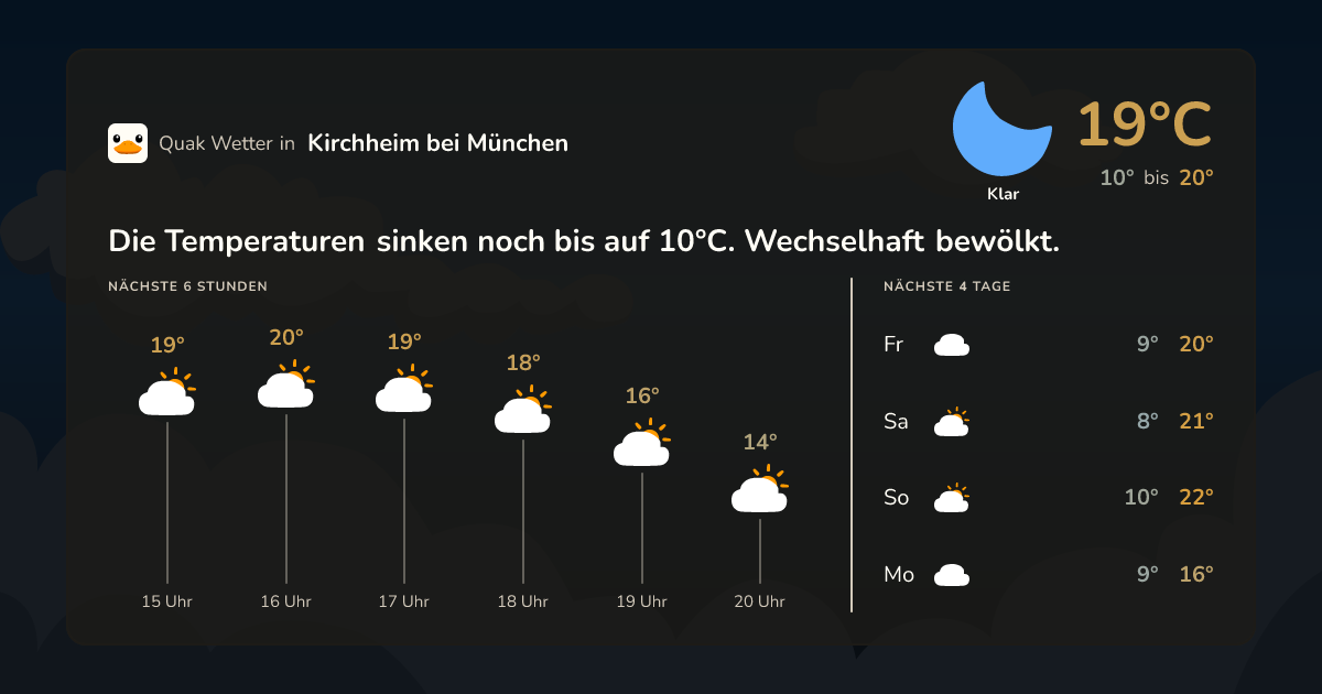 Wettervorschau Kirchheim bei München – 7-Tage Vorhersage